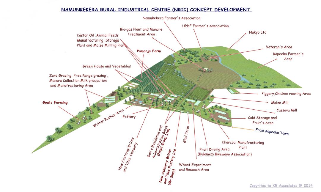 Update On Industry Parks